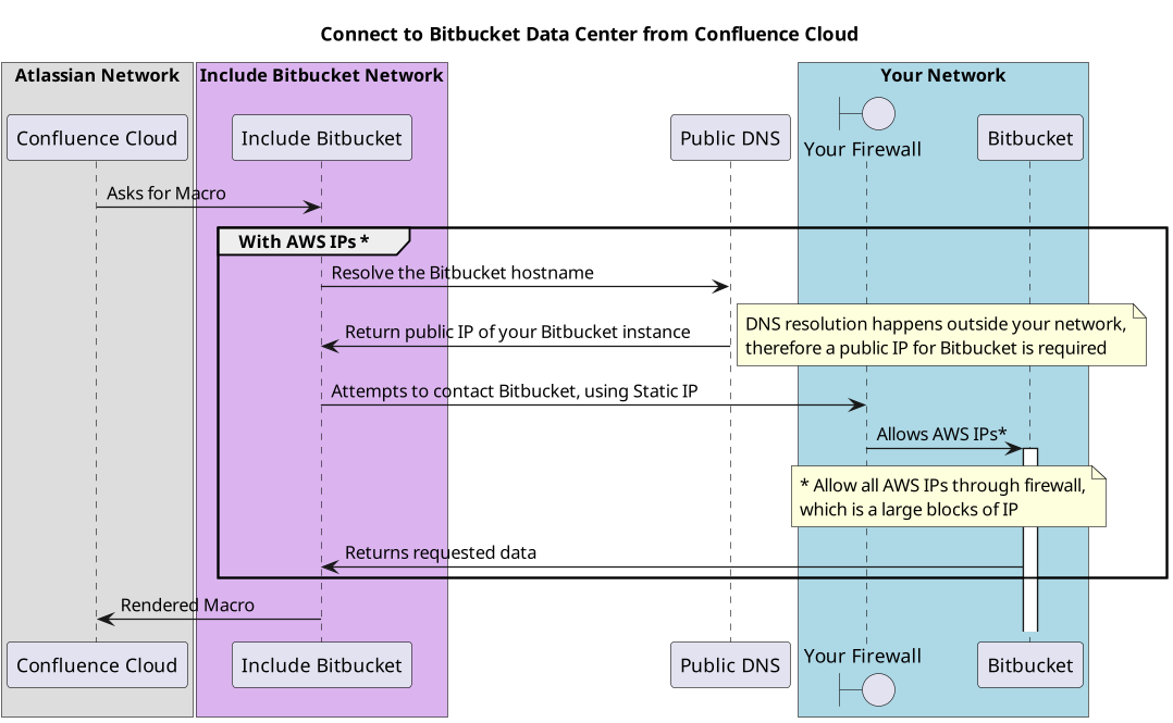 connect-to-bb-dc-via-dynamic-ip.png