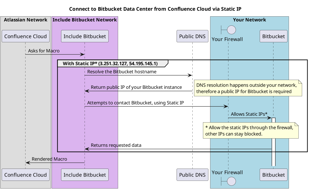 connect-to-bb-dc-via-static-ip.png